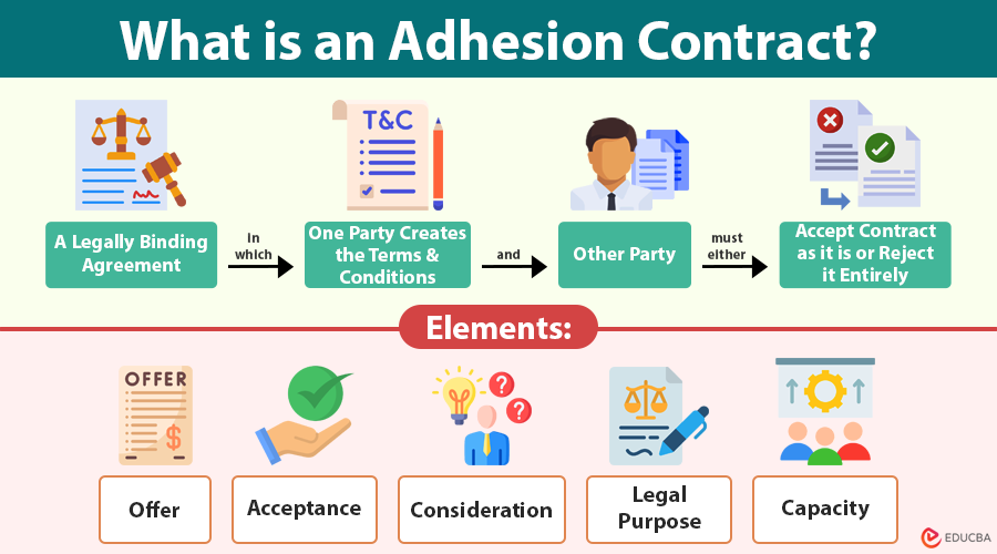 What is an Adhesion Contract