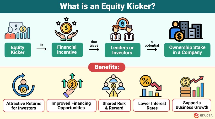 What-is-an-Equity-Kicker