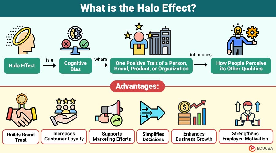 What-is-the-Halo-Effect (1)