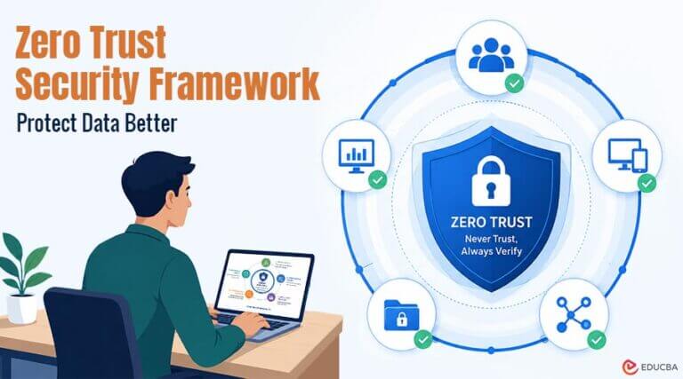 How Does Zero Trust Security Framework Stop Cyber Threats?