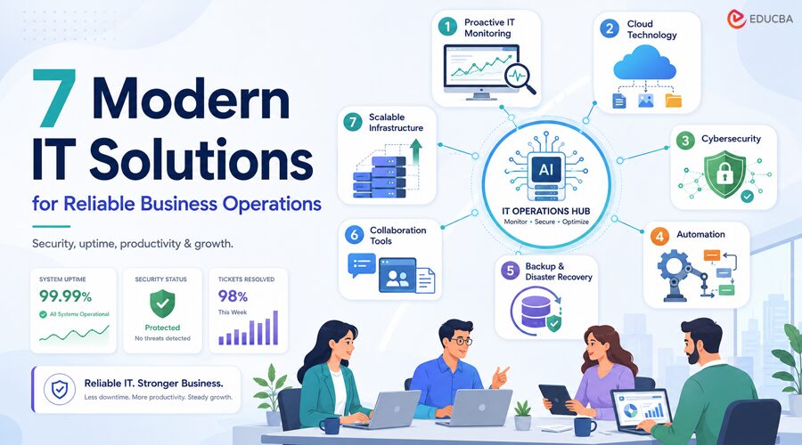 Modern IT Solutions