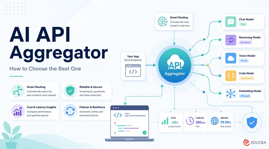 AI API Aggregators