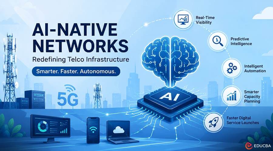 AI-Native Networks