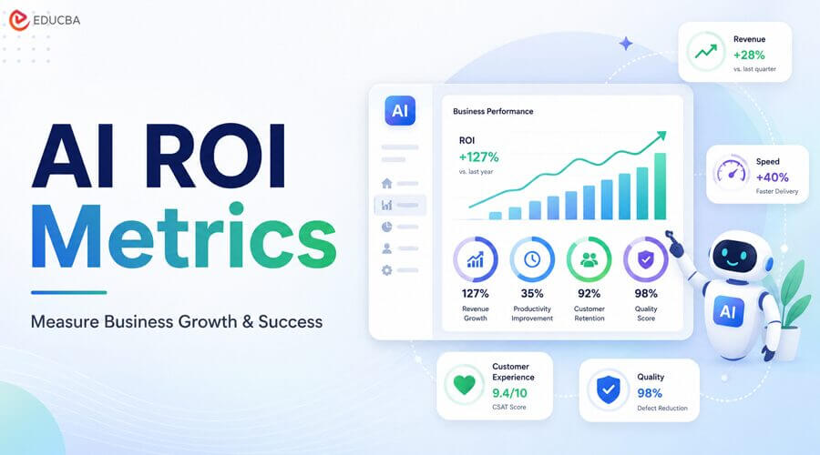 AI ROI Metrics