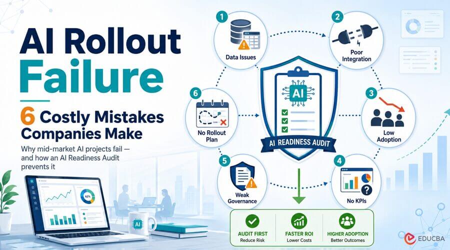 AI Rollout Failure