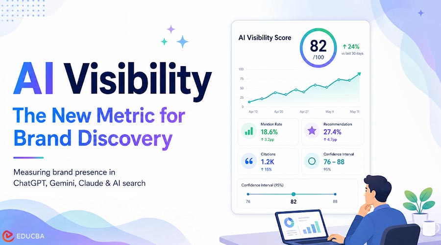 AI Visibility