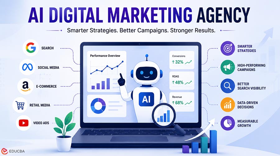 AI Digital Marketing Agency