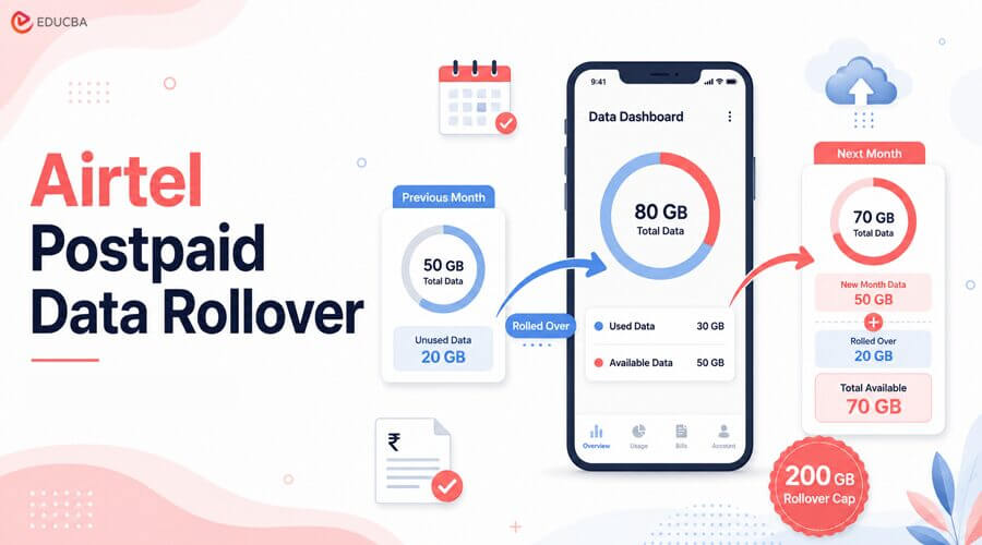 Airtel Postpaid Data Rollover