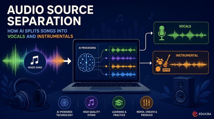 Audio Source Separation