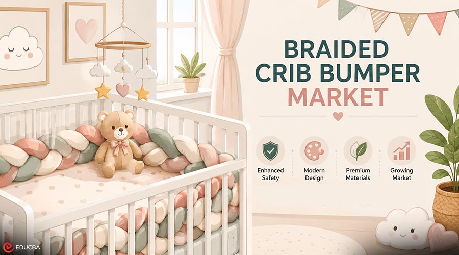 Braided Crib Bumper Market