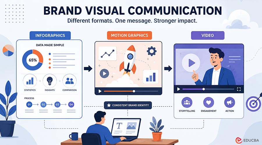 Brand Visual Communication