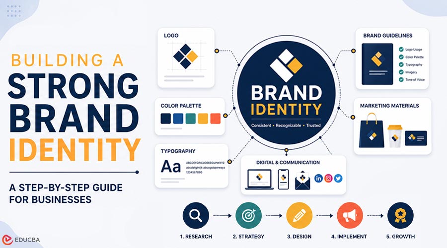 Building a Strong Brand Identity