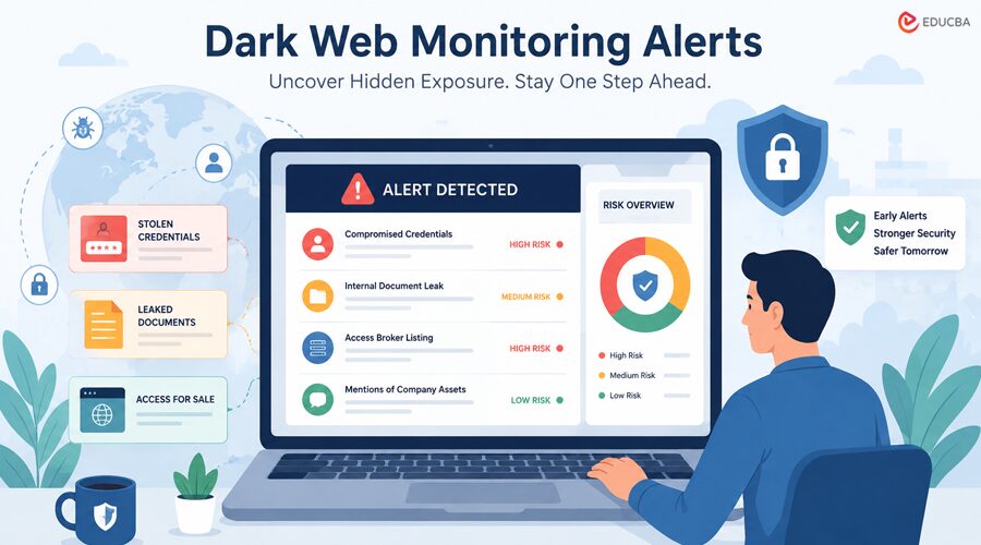 Dark Web Monitoring Alerts