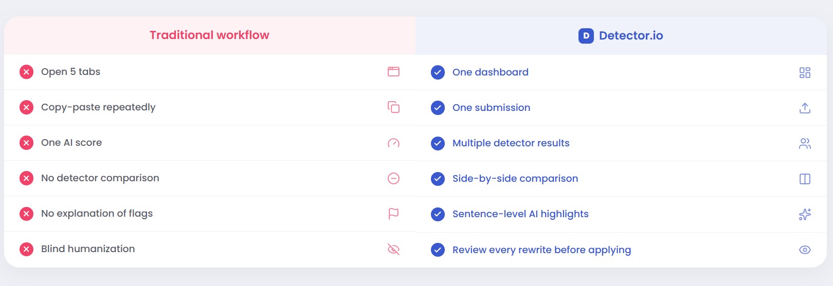 Detector.io’s interface follows a direct review path.