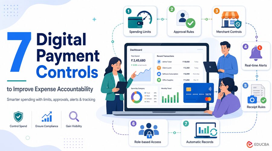 Digital Payment Controls