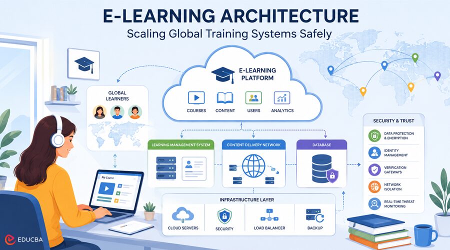 E-Learning Architecture