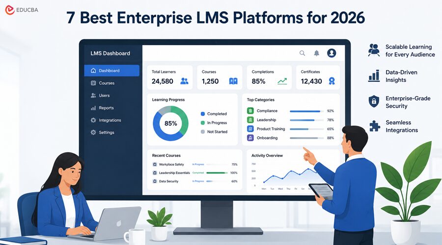 Enterprise LMS Platforms