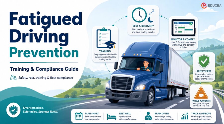 Fatigued Driving Prevention