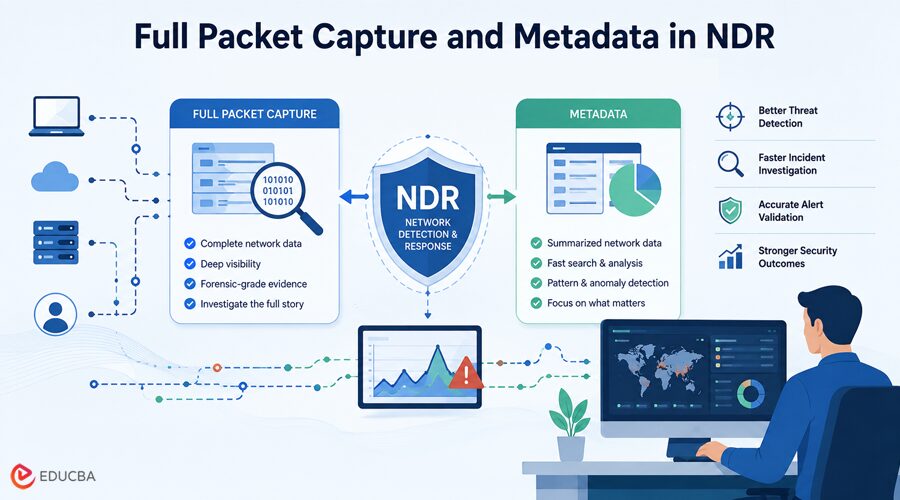 Packet Capture and Metadata
