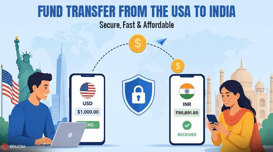 Fund Transfer from the USA to India