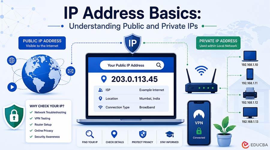 IP Address Basics