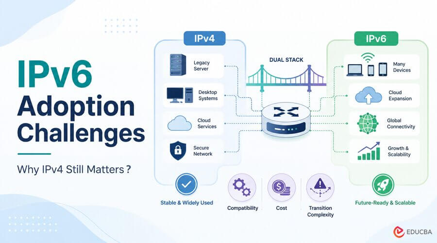 IPv6 Adoption Challenges