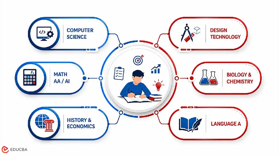 Granular Syllabus Coverage