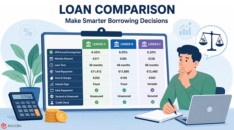 Loan Comparison