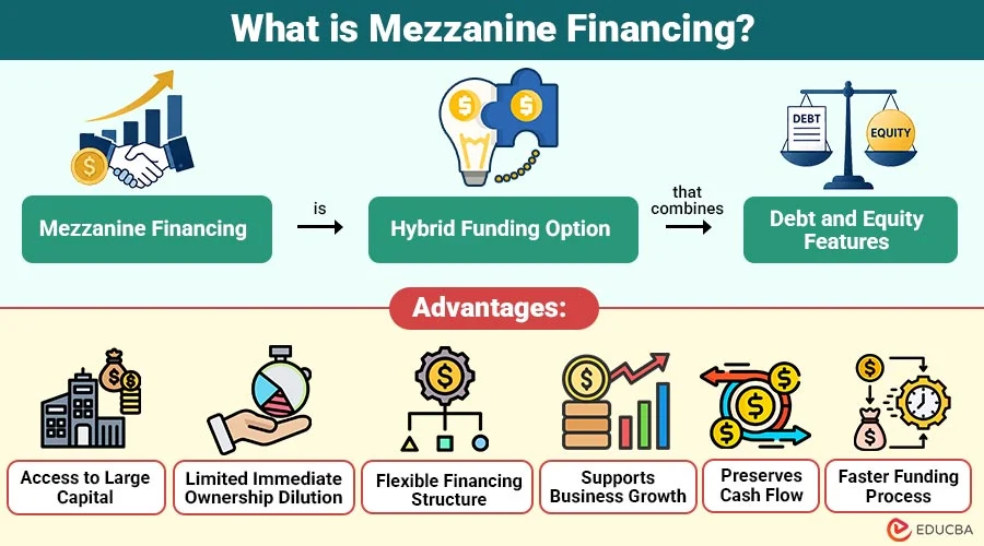 Mezzanine Financing - 1