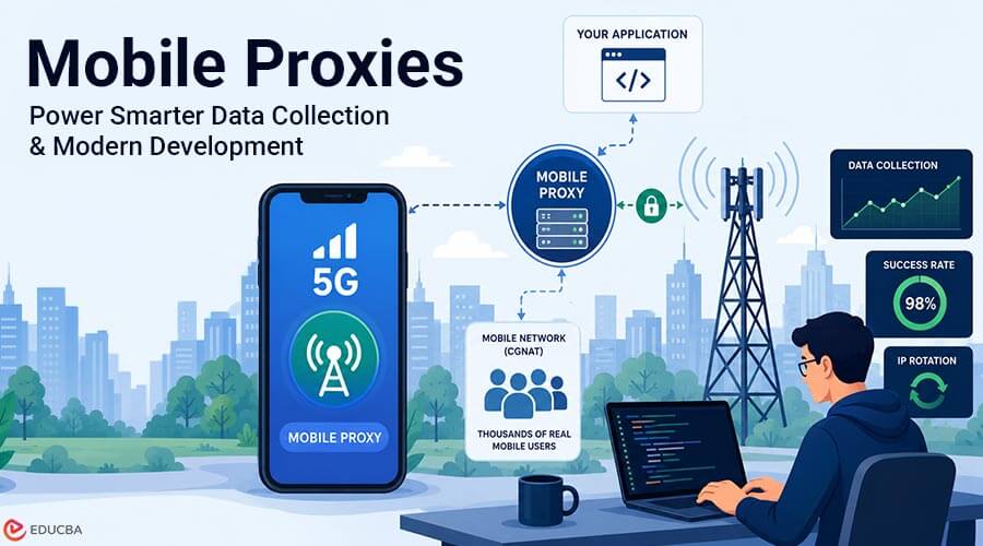 Mobile Proxies