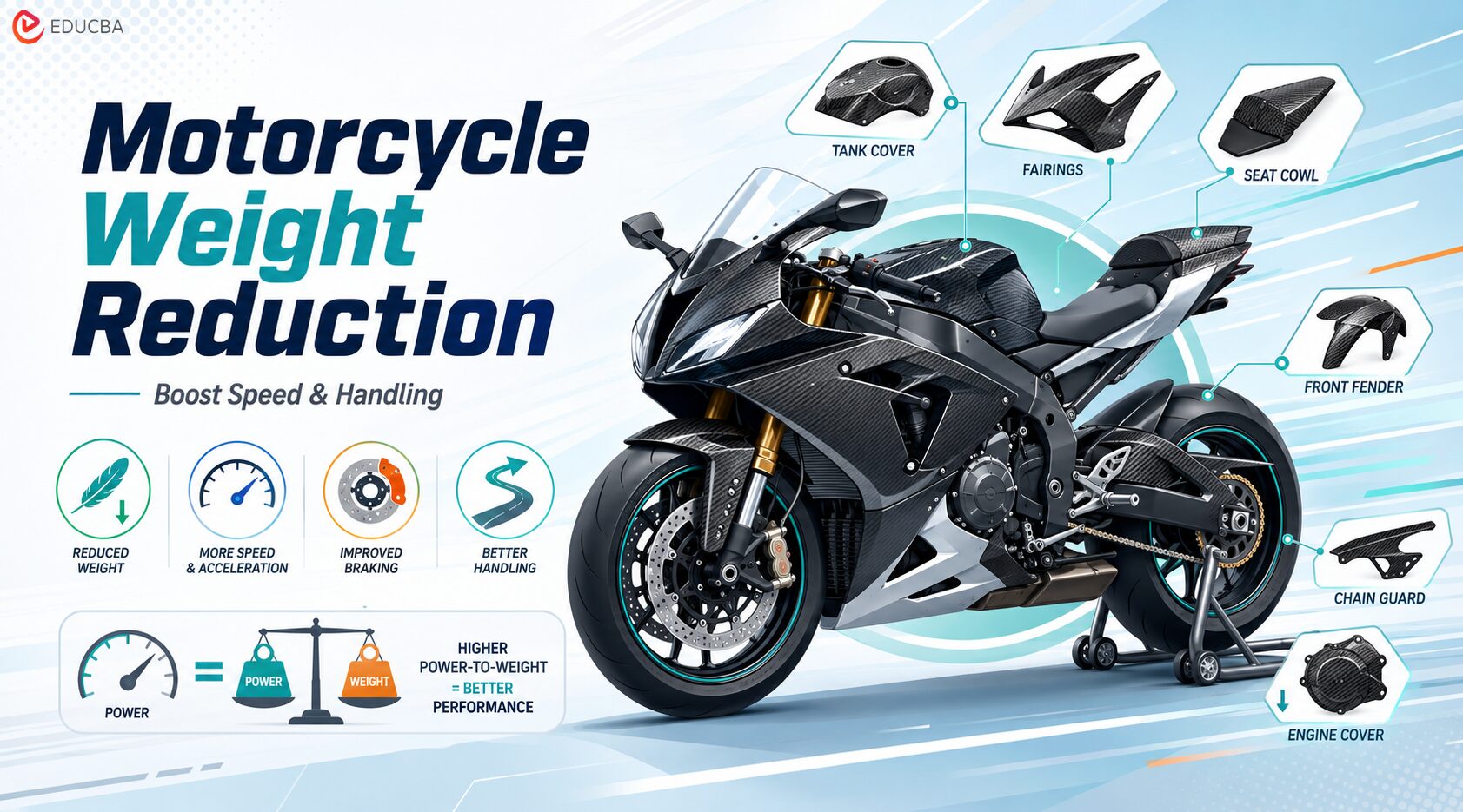 Motorcycle Weight Reduction