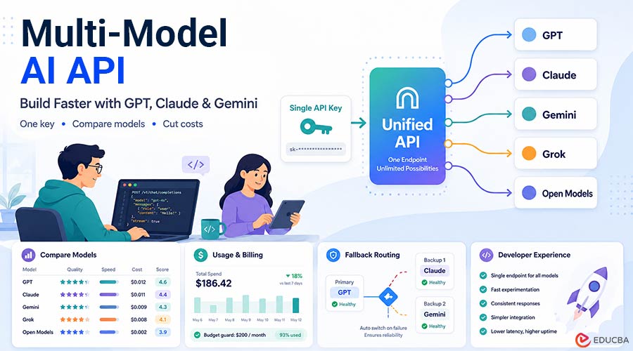 Multi-Model AI API