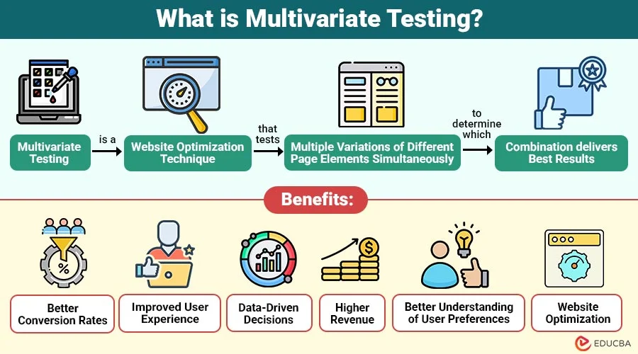 MultiVariate Testing