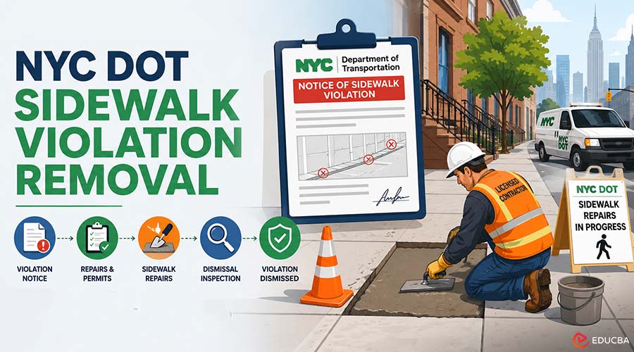 NYC DOT Sidewalk Violation Removal