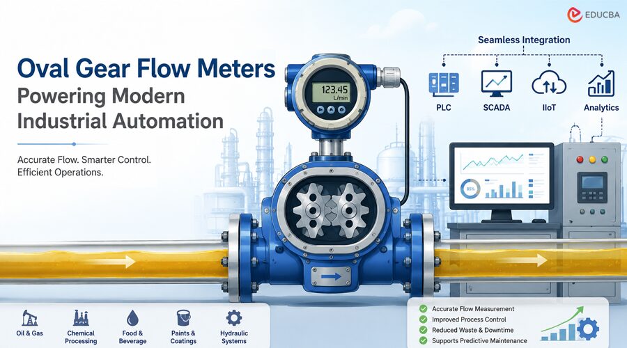 Over Gear Flow Meters