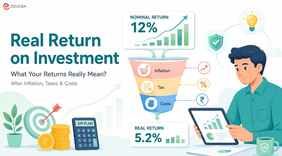 Real Return on Investment
