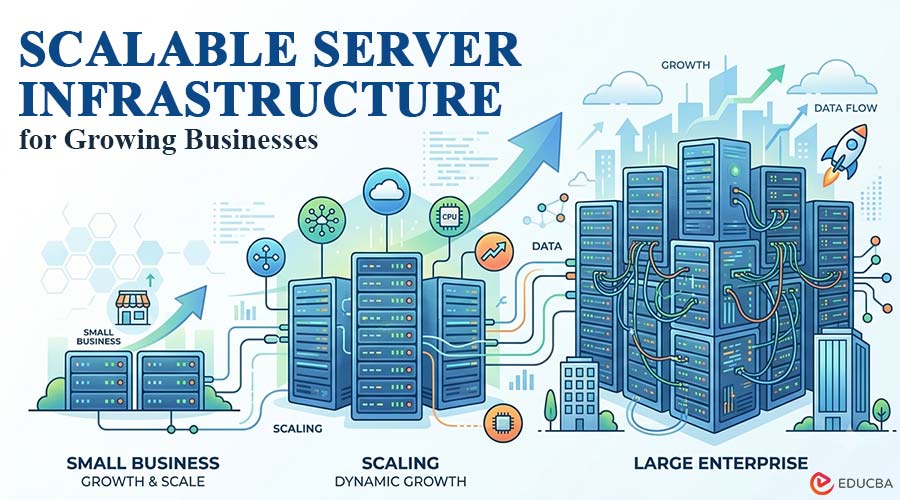 Scalable Server Infrastructure