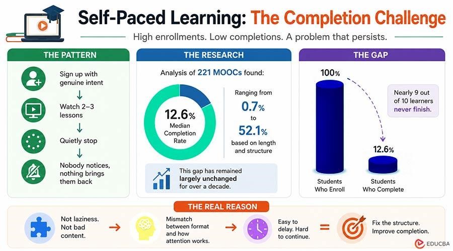 Self-Paced Learning