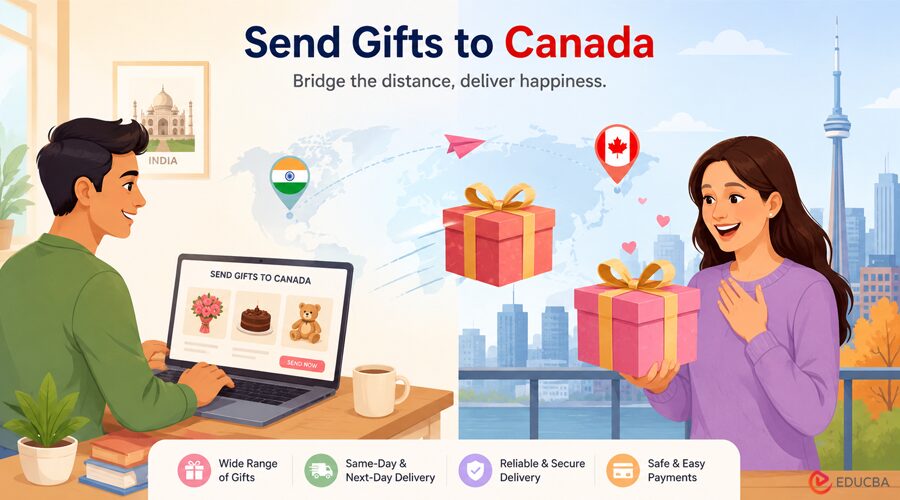 Send Gifts to Canada