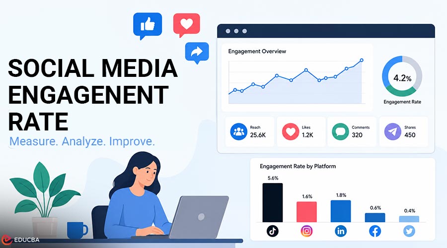 Social Media Engagement Rate