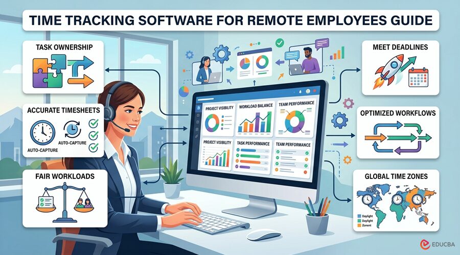 Time Tracking Software for Remote Employees