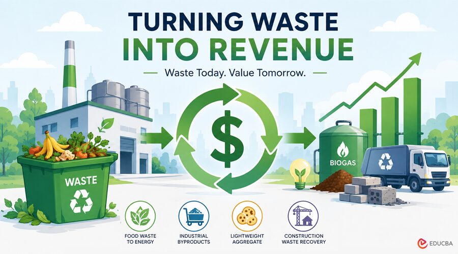 Turning Waste Into Revenue
