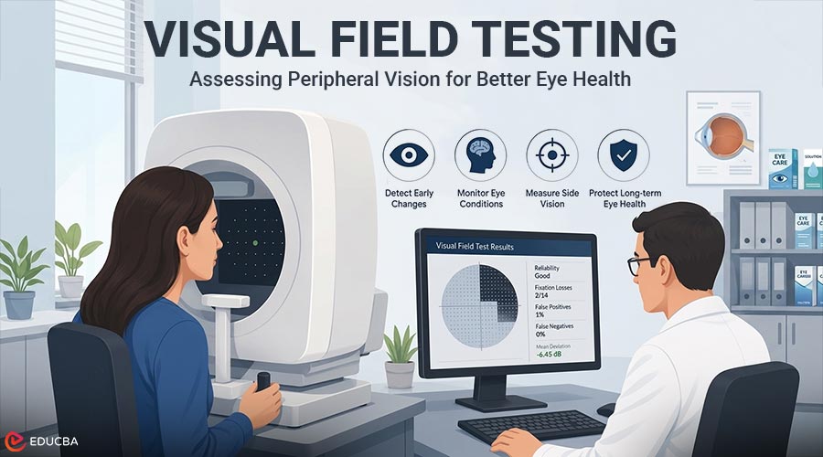 Visual Field Testing