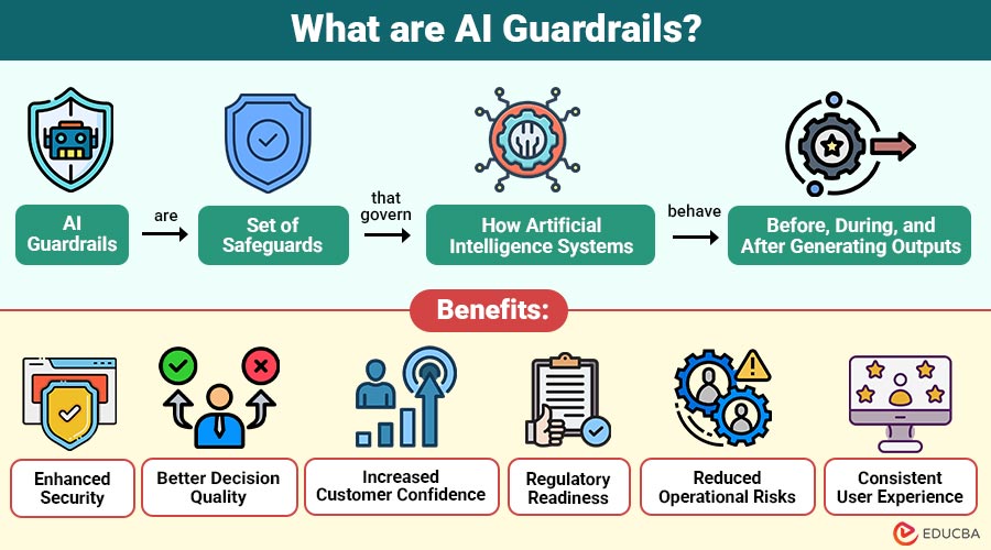 What-are-AI-Guardrails