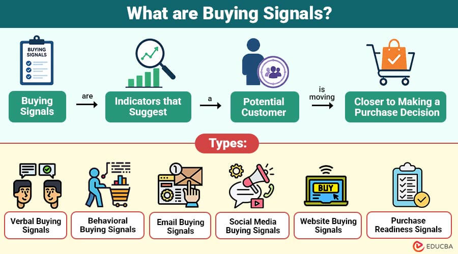 What-are-Buying-Signals