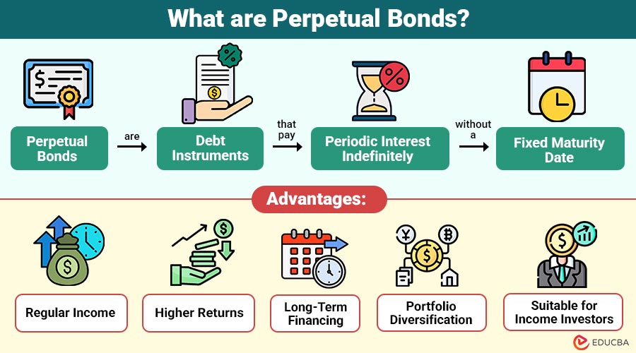What-are-Perpetual-Bonds