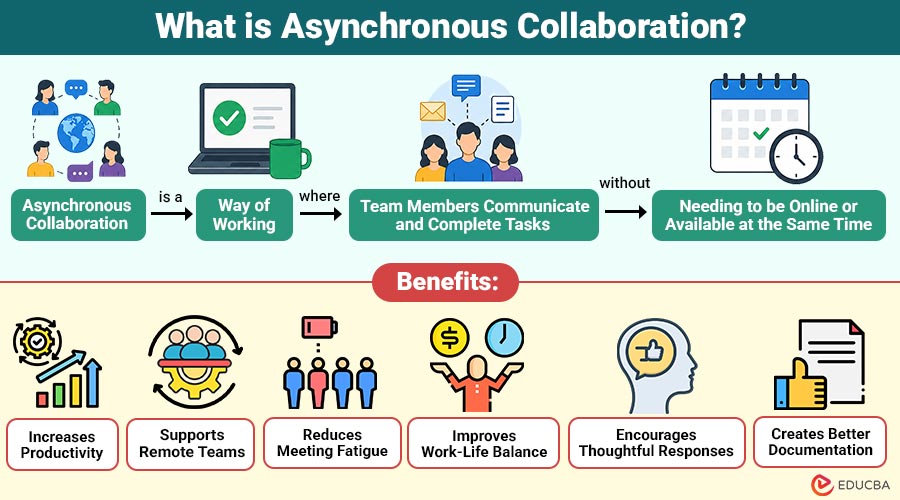 What-is-Asynchronous-Collaboration