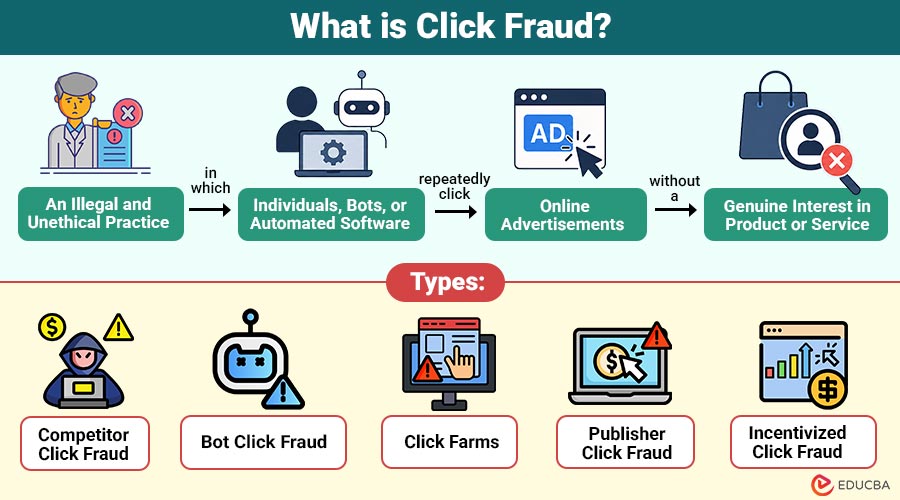 What-is-Click-Fraud (1)