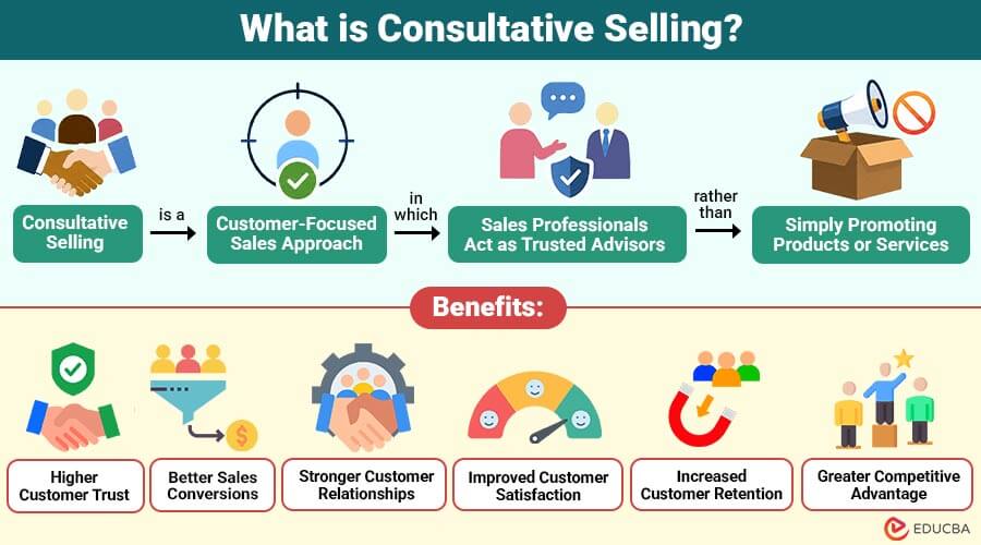 What-is-Consultative-Selling
