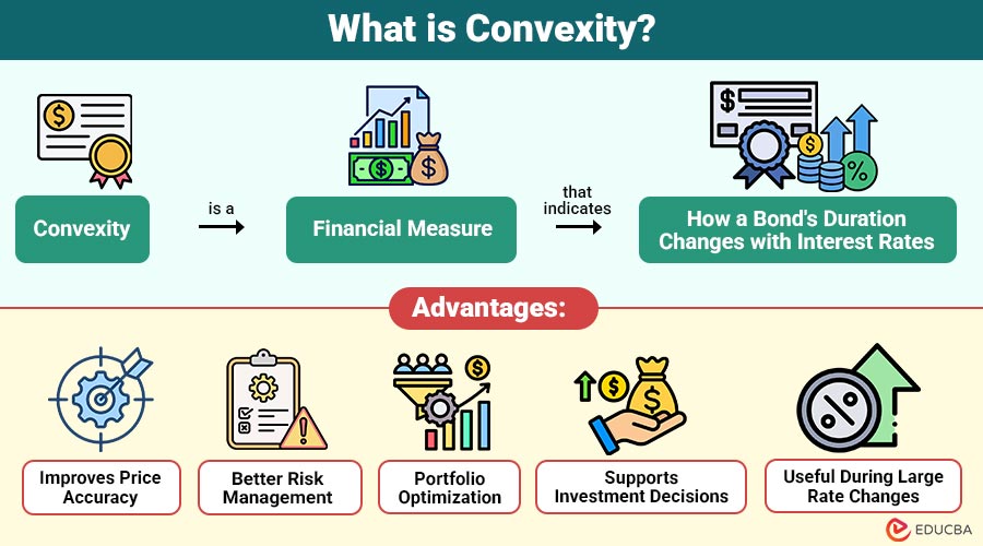 What-is-Convexity